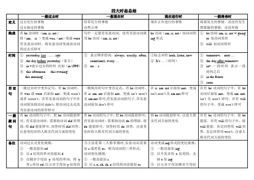 四大时态总结表格