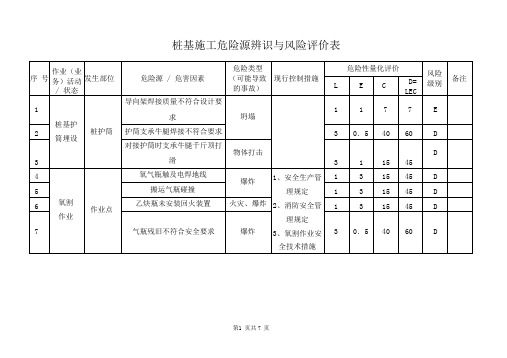 (完整版)桩基施工危险源辨识表与风险评价表