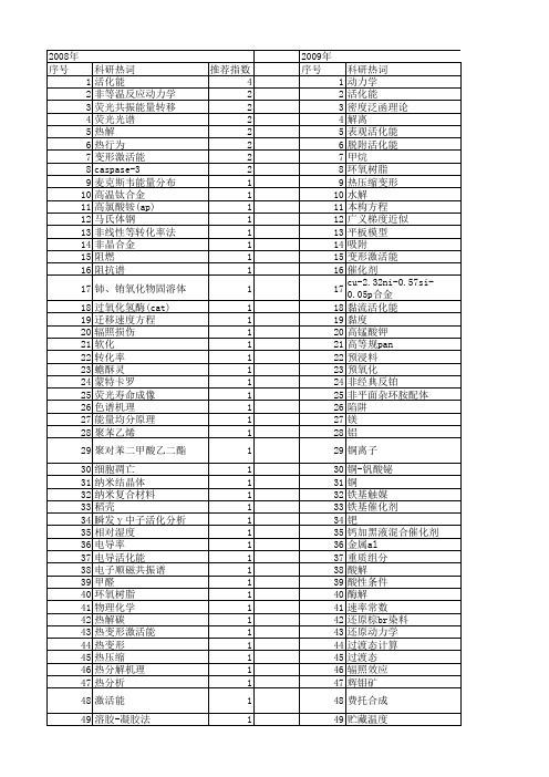 【国家自然科学基金】_activation energy_期刊发文热词逐年推荐_20140731