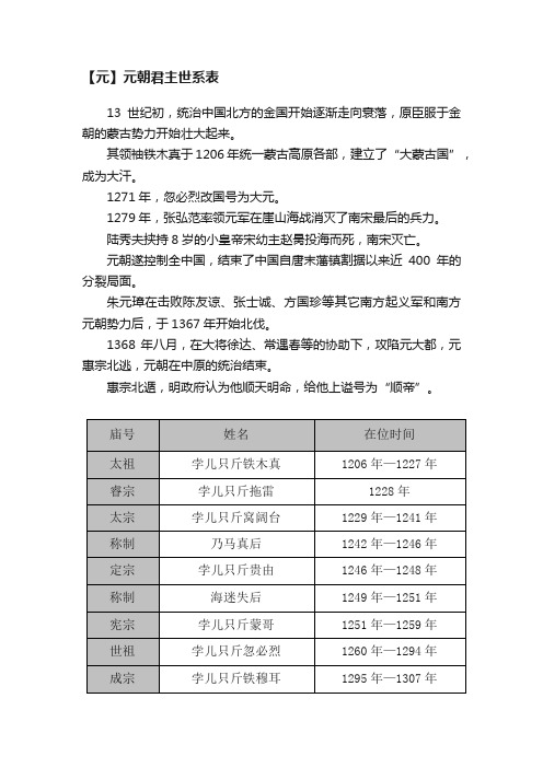 【元】元朝君主世系表