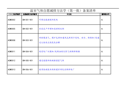 发改委温室气体自愿减排方法学(第一到第六批)