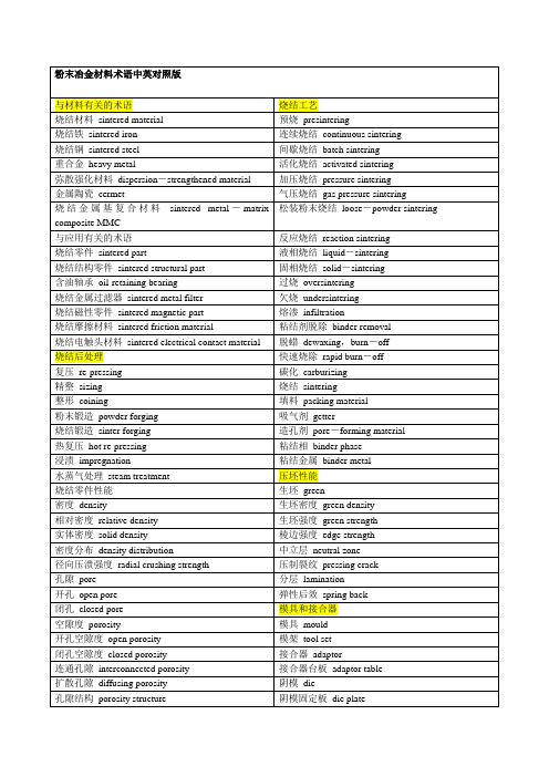粉末冶金专业英语(完整版)