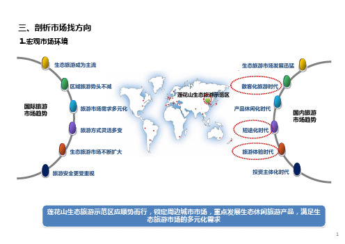 生态旅游市场分析及案例借鉴