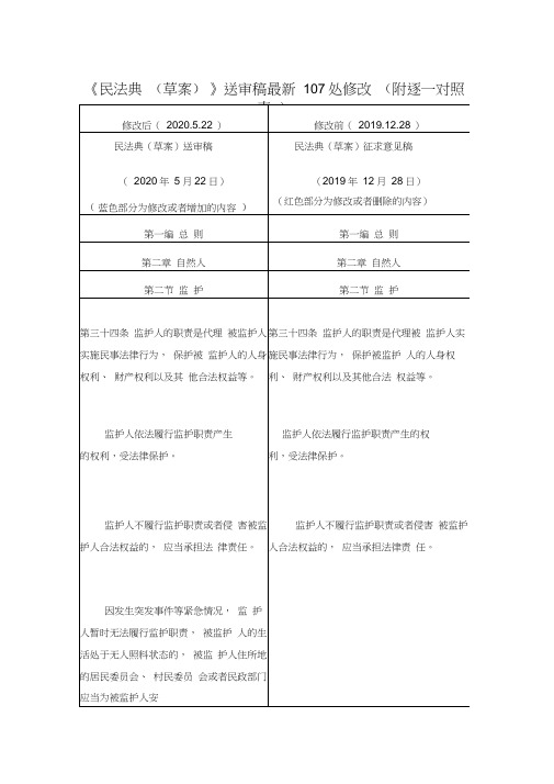 《民法典(草案)》送审稿最新107处修改(附逐一对照表)