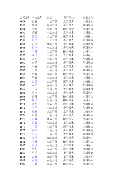 五运六气表格