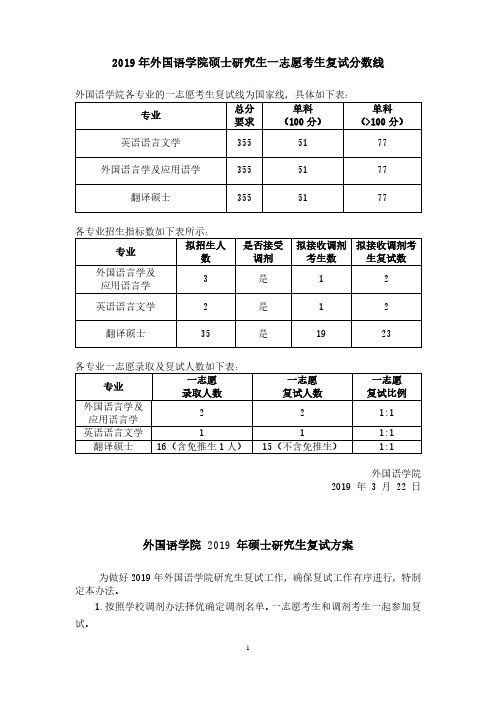 2019年外国语学院硕士研究生一志愿考生复试分数线