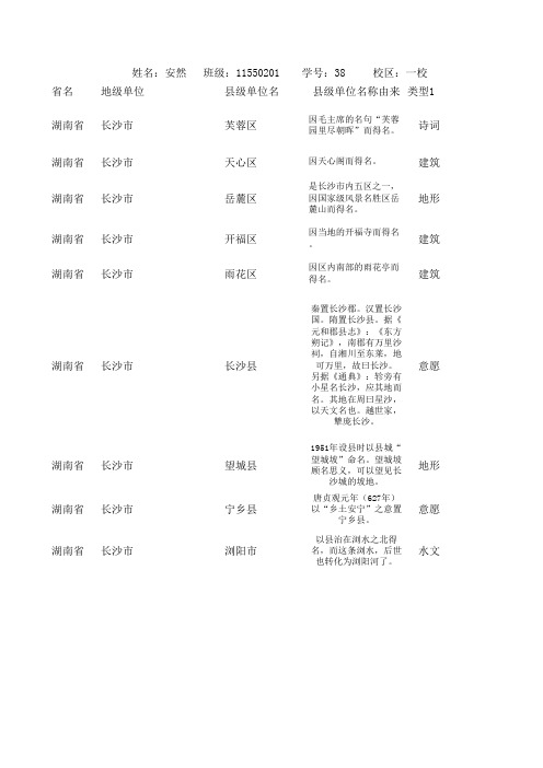 湖南省县级地名由来