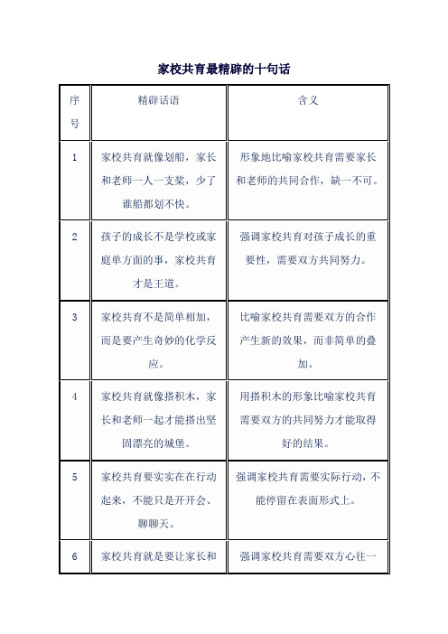 家校共育最精辟的十句话