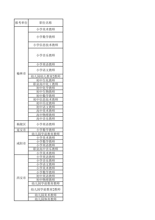 2013年陕西教师招聘资料2012年陕西招教面试真题