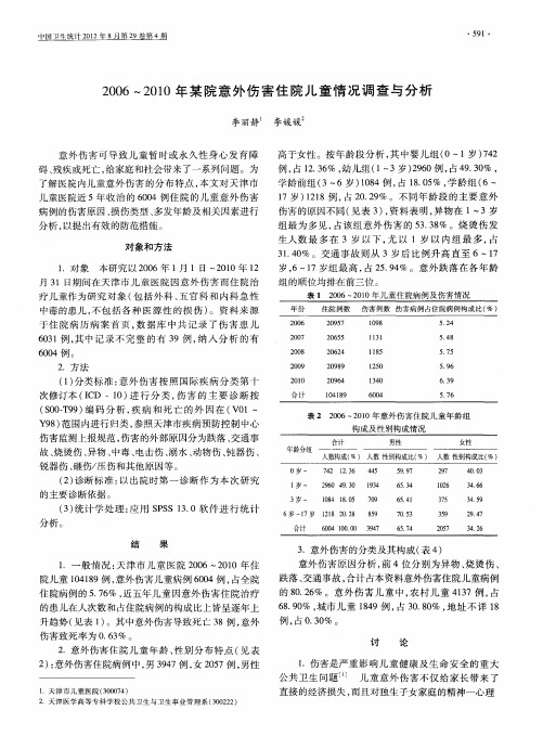 2006～2010年某院意外伤害住院儿童情况调查与分析