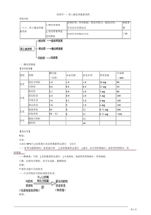 药理学——肾上腺皮质激素类药