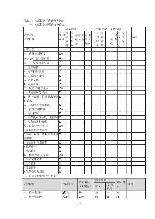 附录二内部控制评价计分方法表[002]