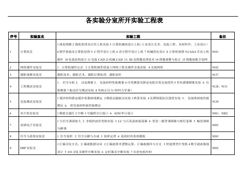 各实验分室所开实验项目表