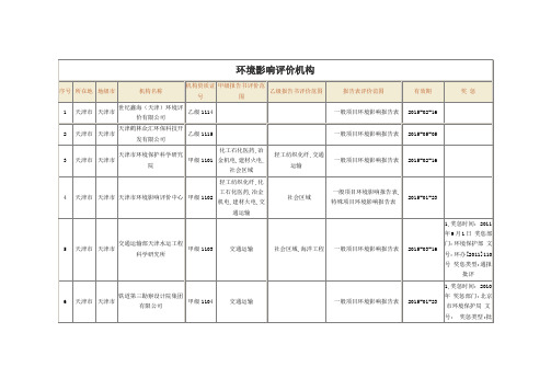 天津环境影响评价机构