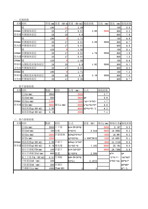 墙体荷载计算书