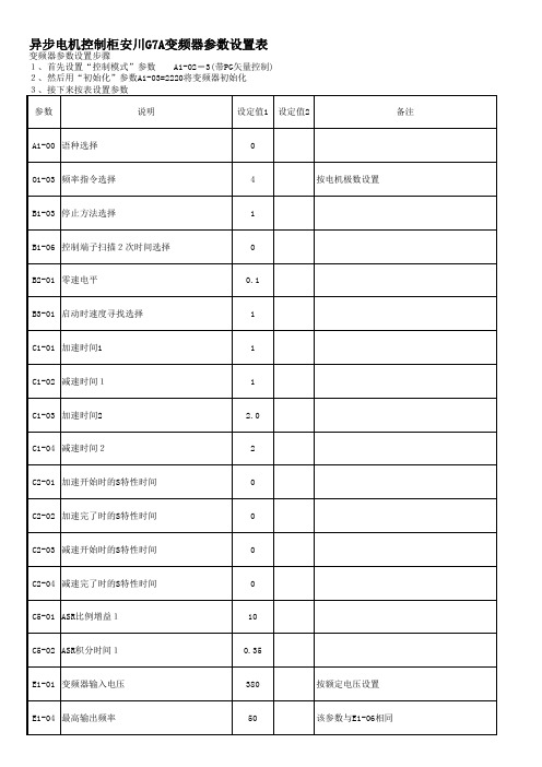 安川G7参数设置表