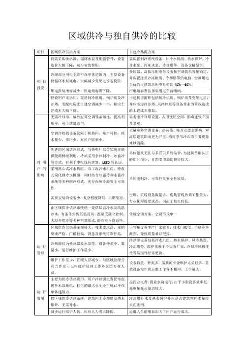 区域供冷供热和自建供冷供热比较