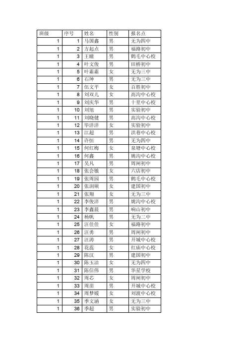 无为二中2014级高一新生班级表