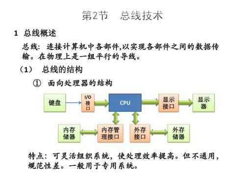 计算机总线技术