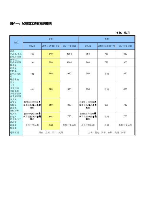 试用期工资标准调整表