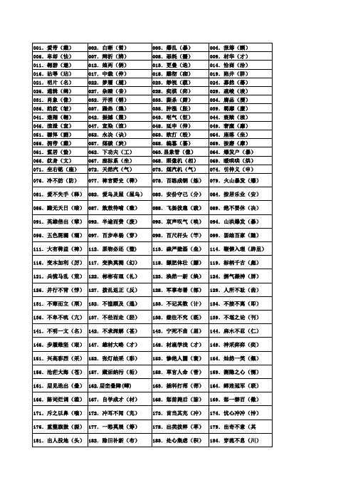 高考常见错别字1000字大全