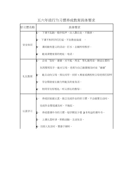 行为习惯养成教育具体要求