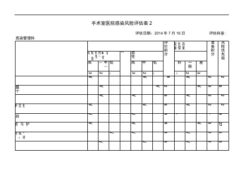 手术室医院感染风险评估表