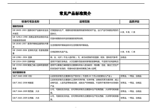 常用产品标准代号