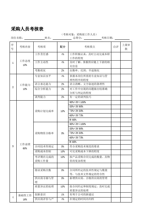 采购人员考核表