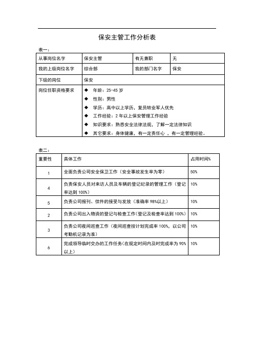 保安主管工作分析表