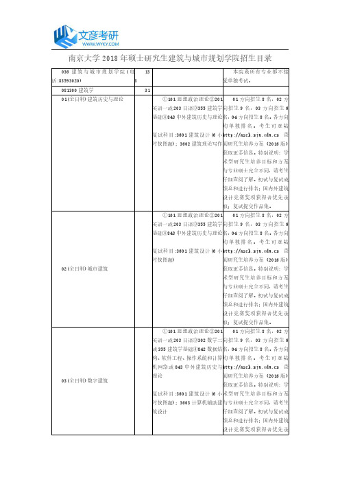 南京大学2018年硕士研究生建筑与城市规划学院招生目录_南京大学考研网