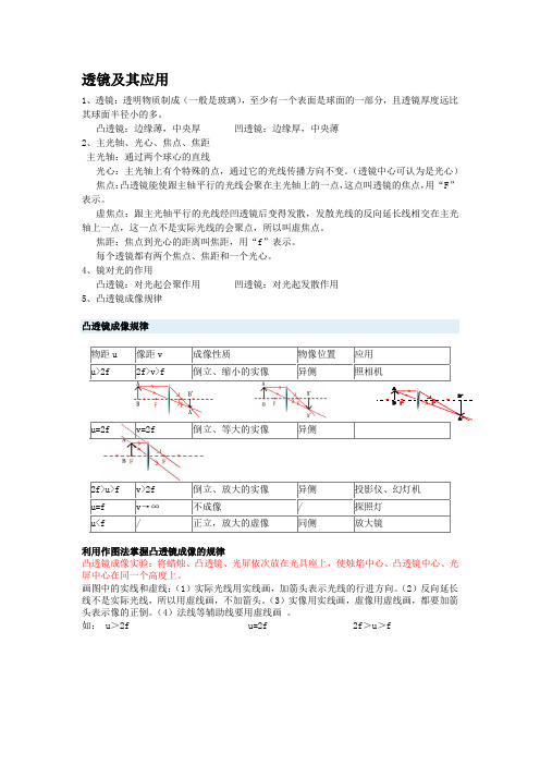 八年级物理透镜及其应用总结