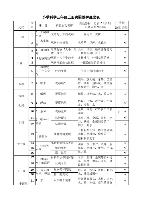 【免费下载】 小学科学实验教学进度表