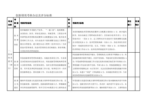 创新绩效考核