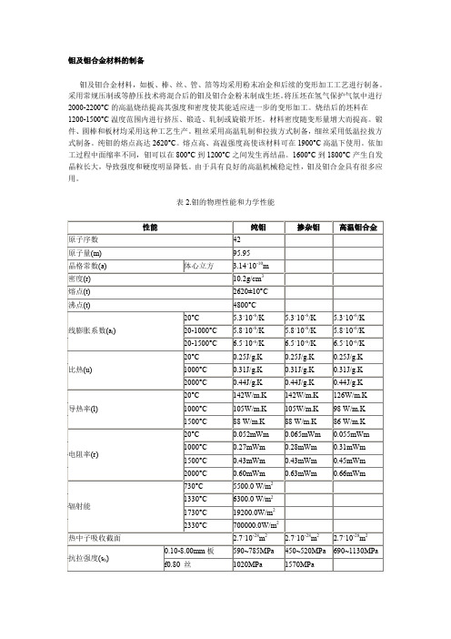 钼的物理特性