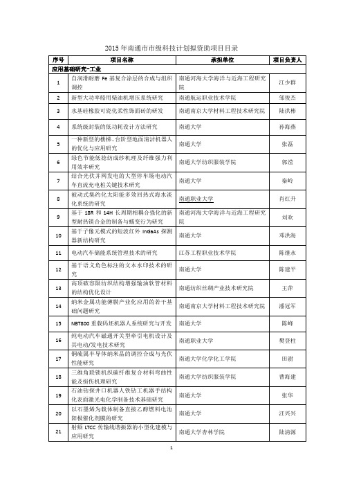 2015年南通级科技计划拟资助项目目录