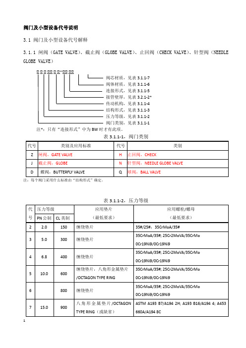 闸阀、截止阀、球阀、针型阀型号表示方法