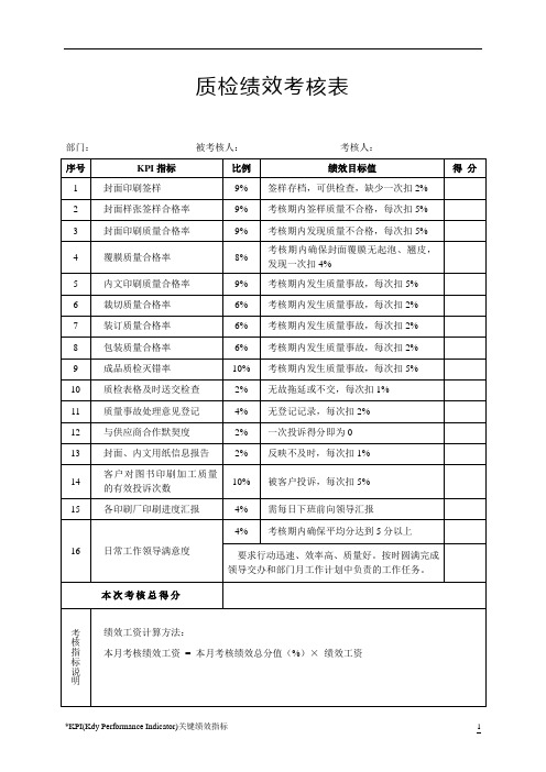 质检人员绩效考核表