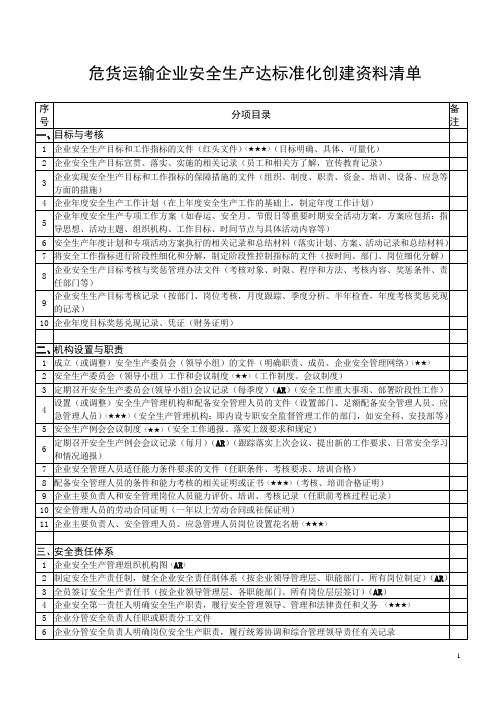 危货运输企业安全生产标准化创建资料清单