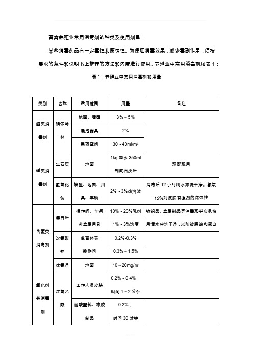 养殖业中常用消毒液