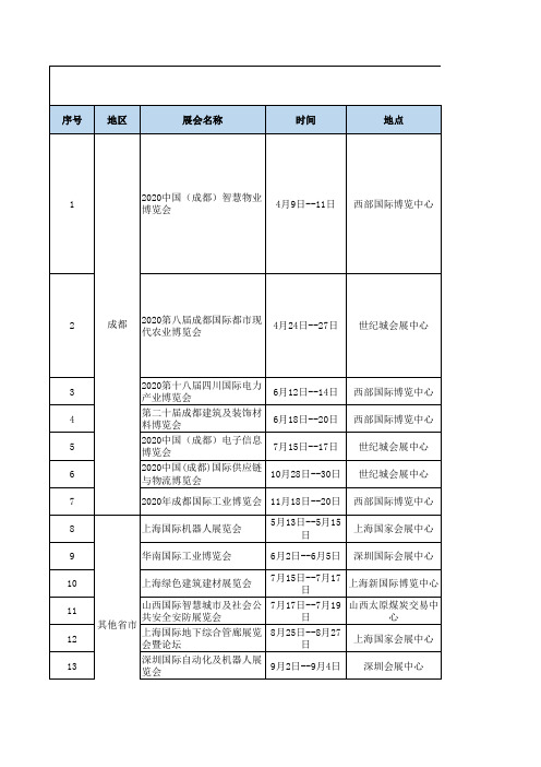 2020年展会论坛一览表