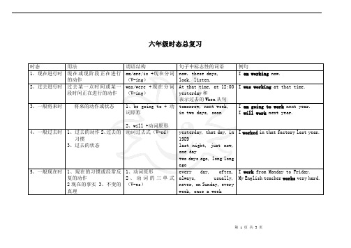六年级时态总复习