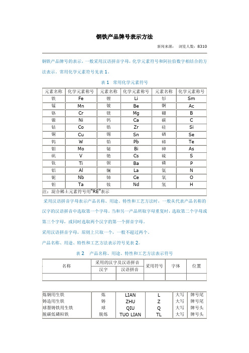 钢铁产品牌号表示方法