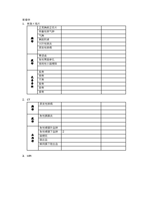 中医执医技能影像学考点