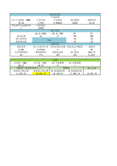 Simtrade进出口预算表计算器 