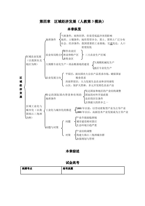 第四章  区域经济发展