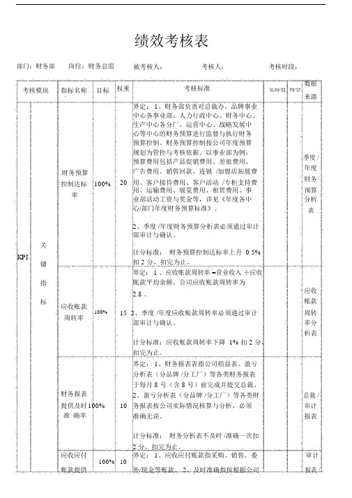 财务人员绩效考核标准表.docx