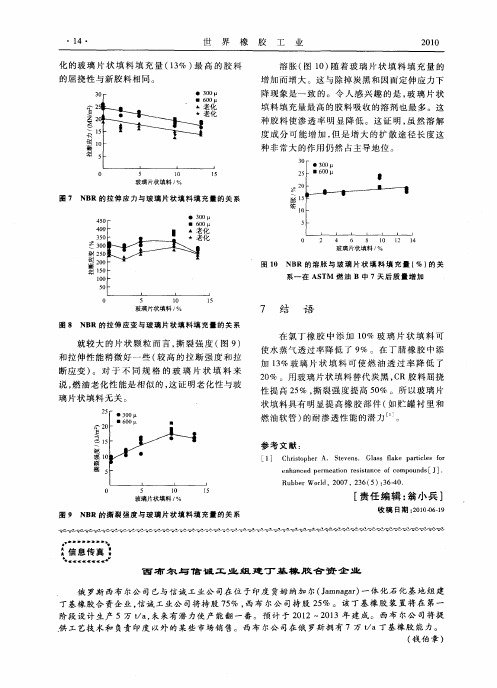 西布尔与信诚工业组建丁基橡胶合资企业