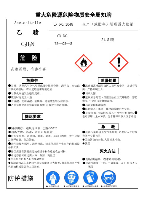 重大危险源危险物质安全周知牌