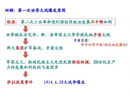 1.2-1.3旷日持久的战争